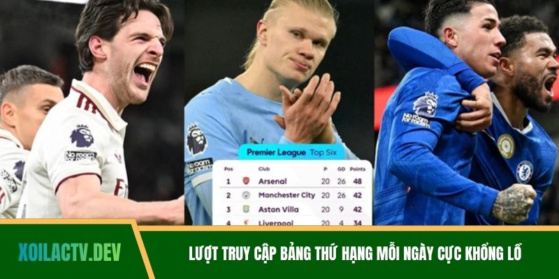 Lượt truy cập bảng thứ hạng mỗi ngày cực khổng lồ