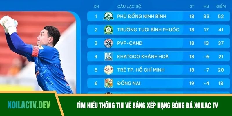 Tìm hiểu thông tin về bảng xếp hạng bóng đá Xoilac TV